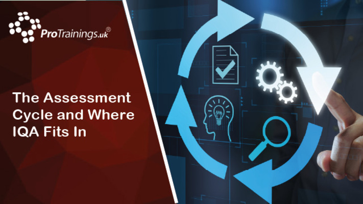 The Assessment Cycle and Where IQA Fits In 