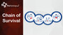 Chain of Survival 